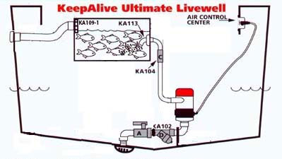 KeepAlive installation